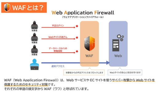 WAFとは？