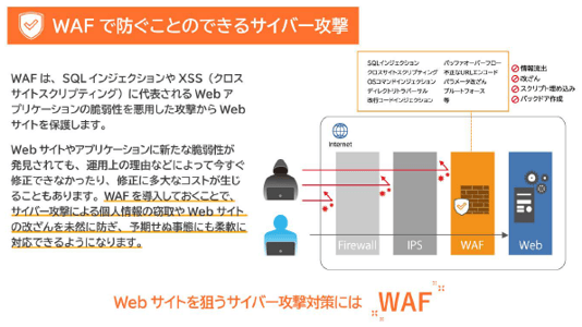 WAFで防ぐことのできるサイバー攻撃