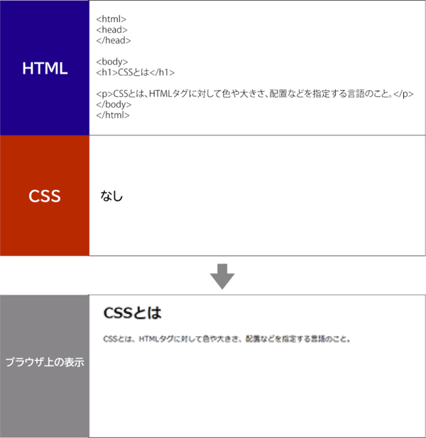 css_3