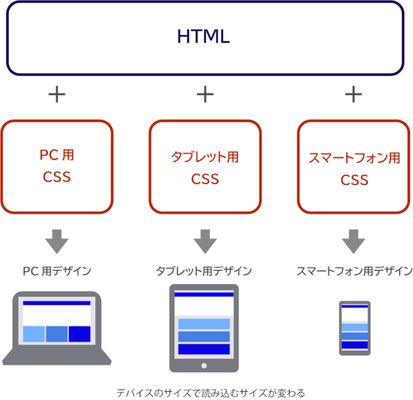 css_5