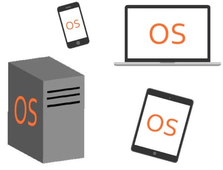 OS