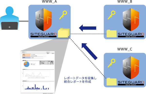 統合レポート