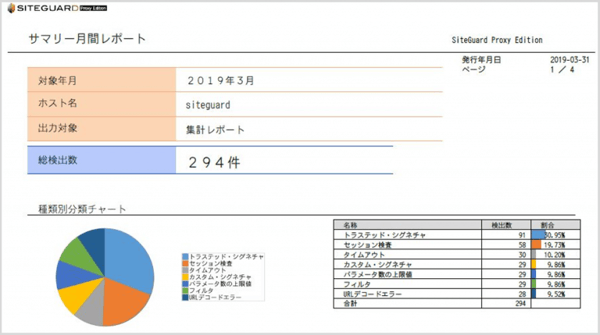 検出内容をグラフィカルにレポート-02