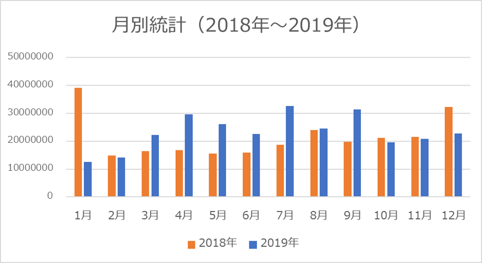 1.2　月別の統計　02