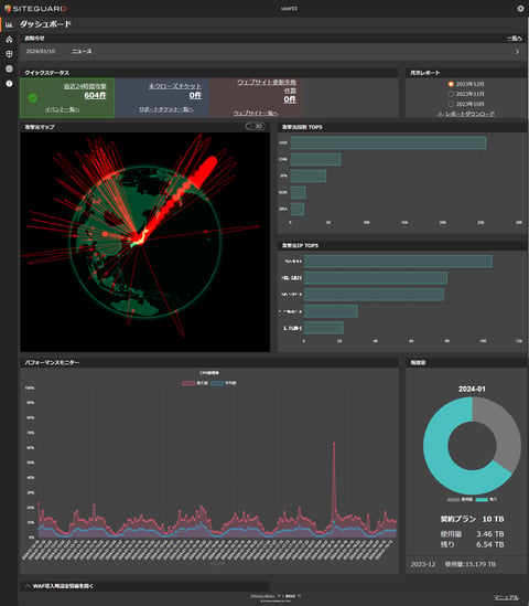 SiteGuard Cloud Edition ダッシュボード