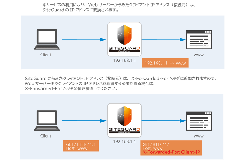 siteguard-xff