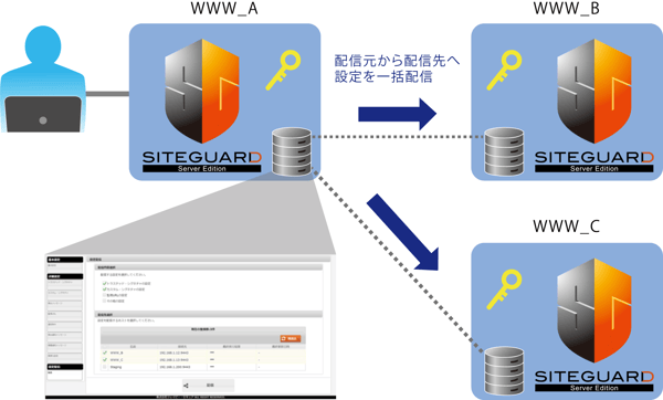 設定配信