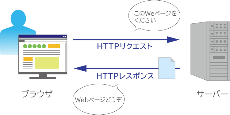 HTTP_1