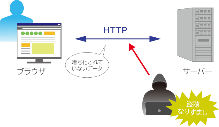 HTTP_2