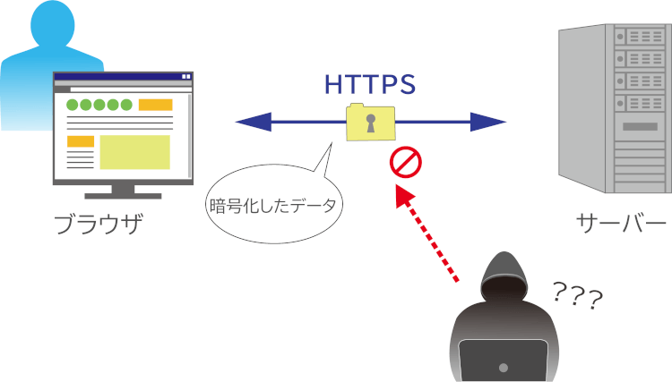 HTTP_4