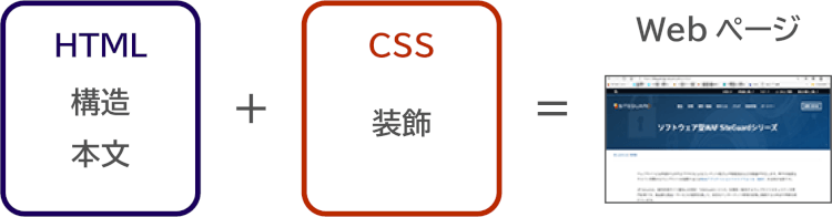 css_1