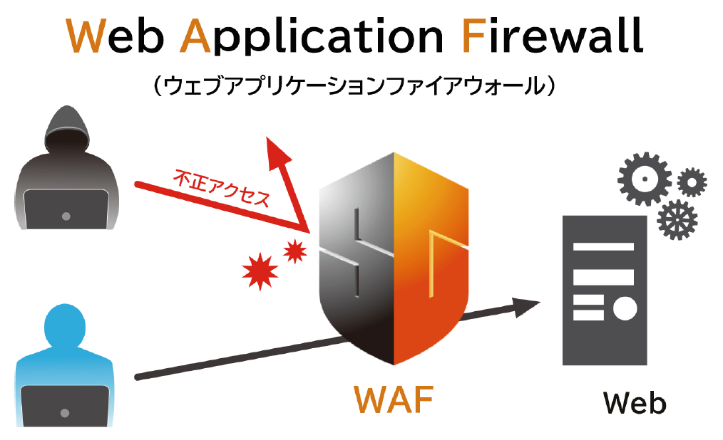 WAFによる対策