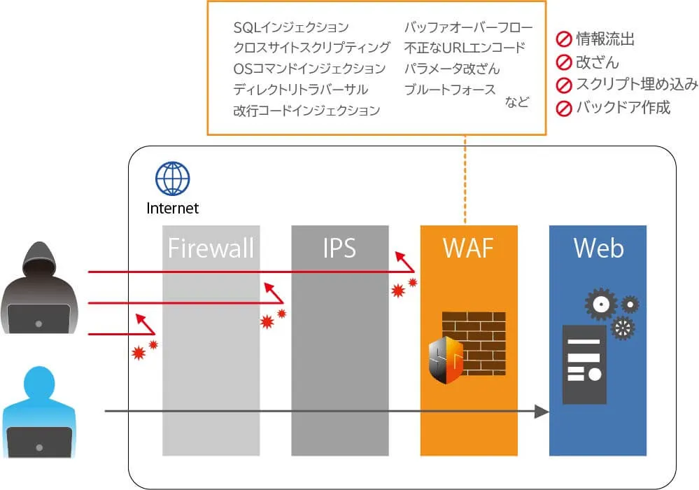 WAF-1