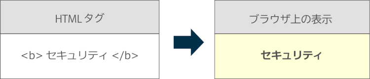 html-2