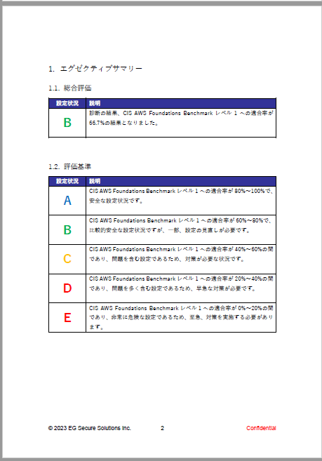 AWS Security diagnosis