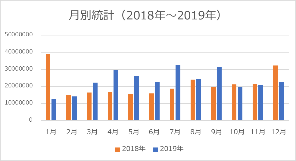 1.2　月別の統計　02