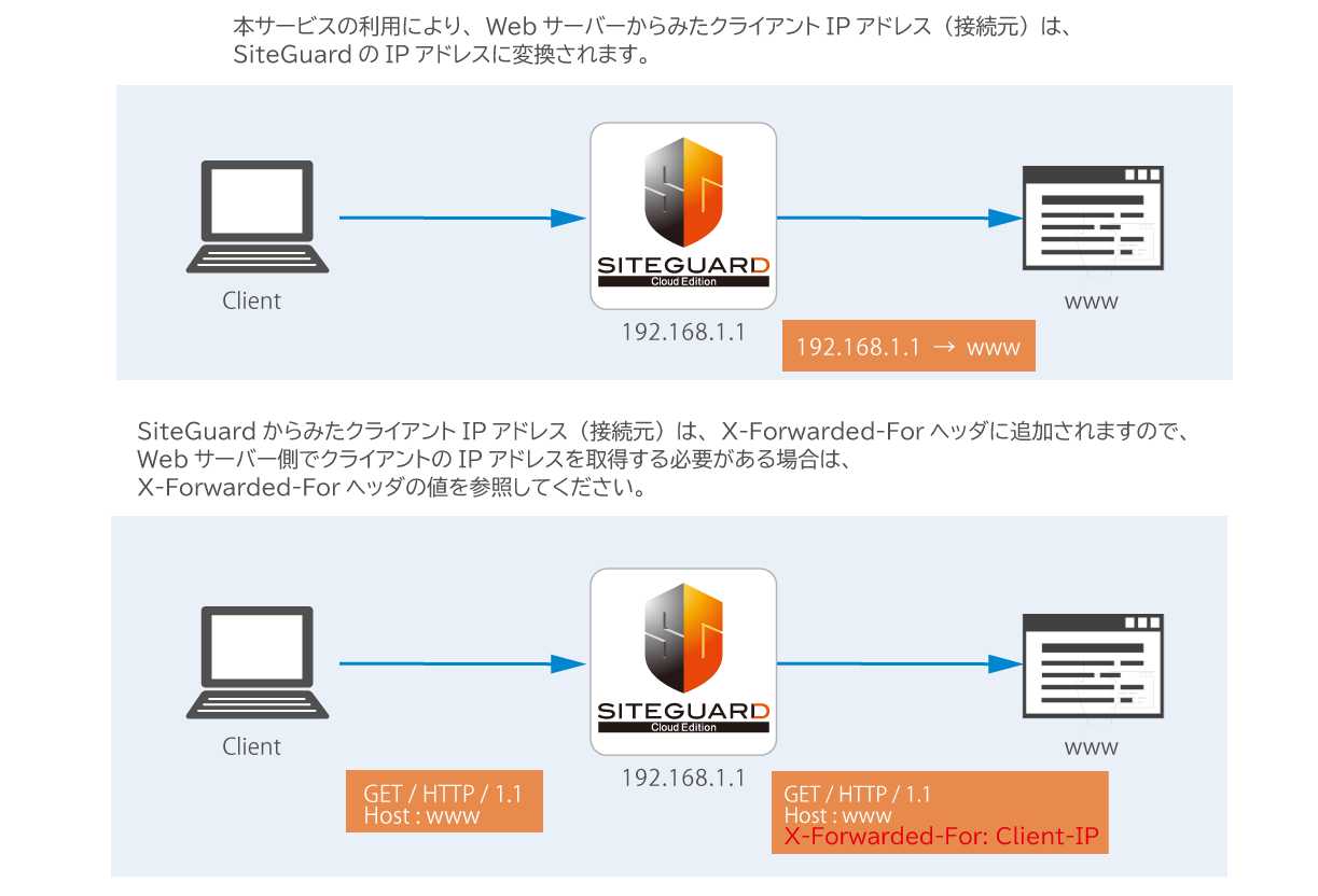 siteguard-xff